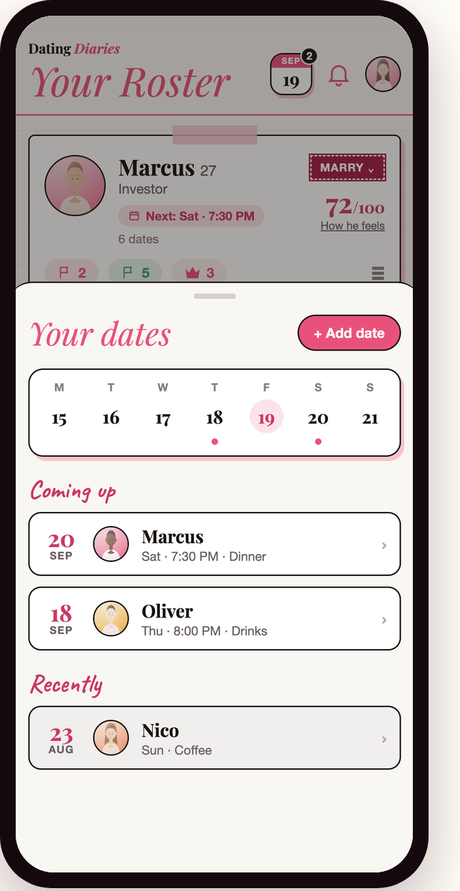 Your dates: the calendar of everyone you're seeing